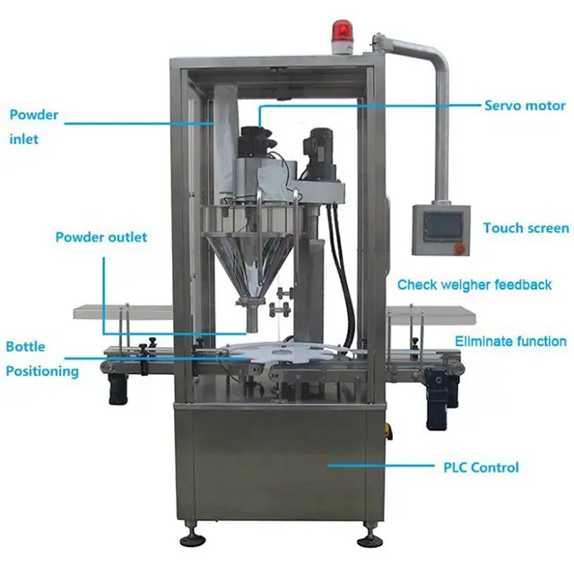 China Automatic Powder Bottle Filling Machine Model SPCFR1D160