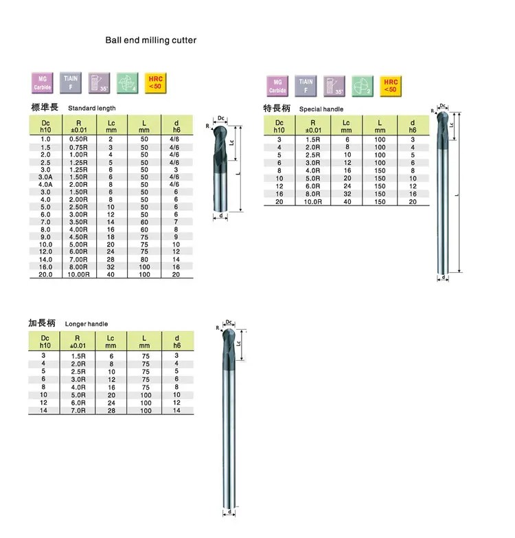 Best Ball End Milling HSS ROUGHING END MILLS 6MM 20MM Manufacturer