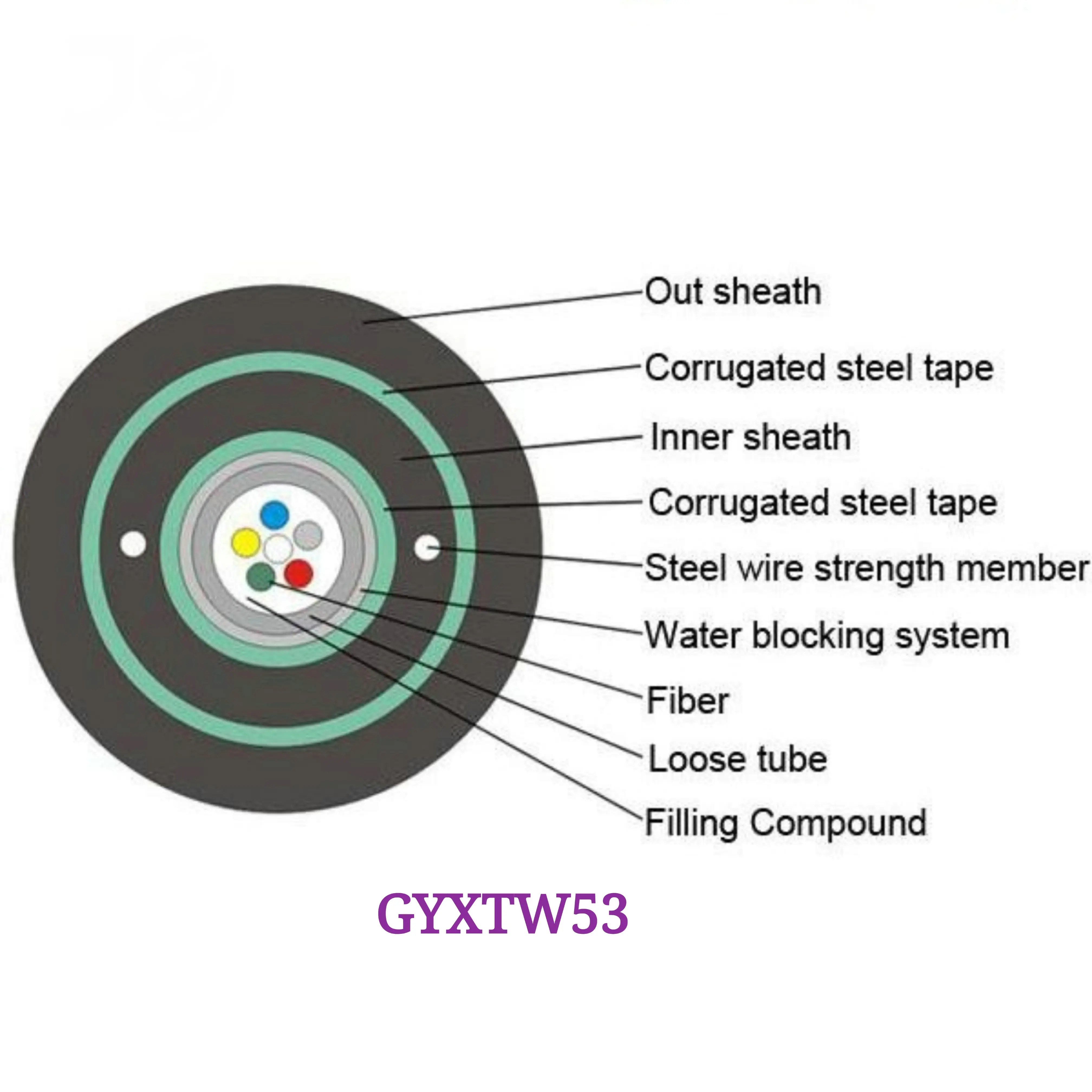 Douglas PUD Finishing FiberOptic Cable Installation