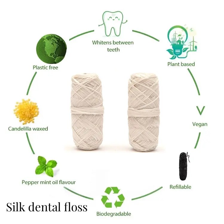 Best Ecofriendly and biodegradable dental floss manufacturers and