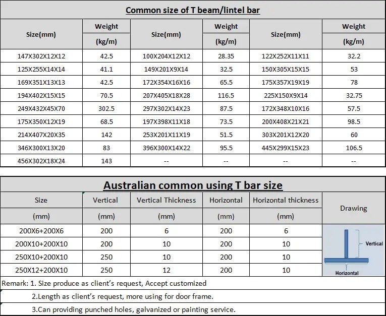 China Hot dip galvanized weld t bar welded lintel beam structural steel