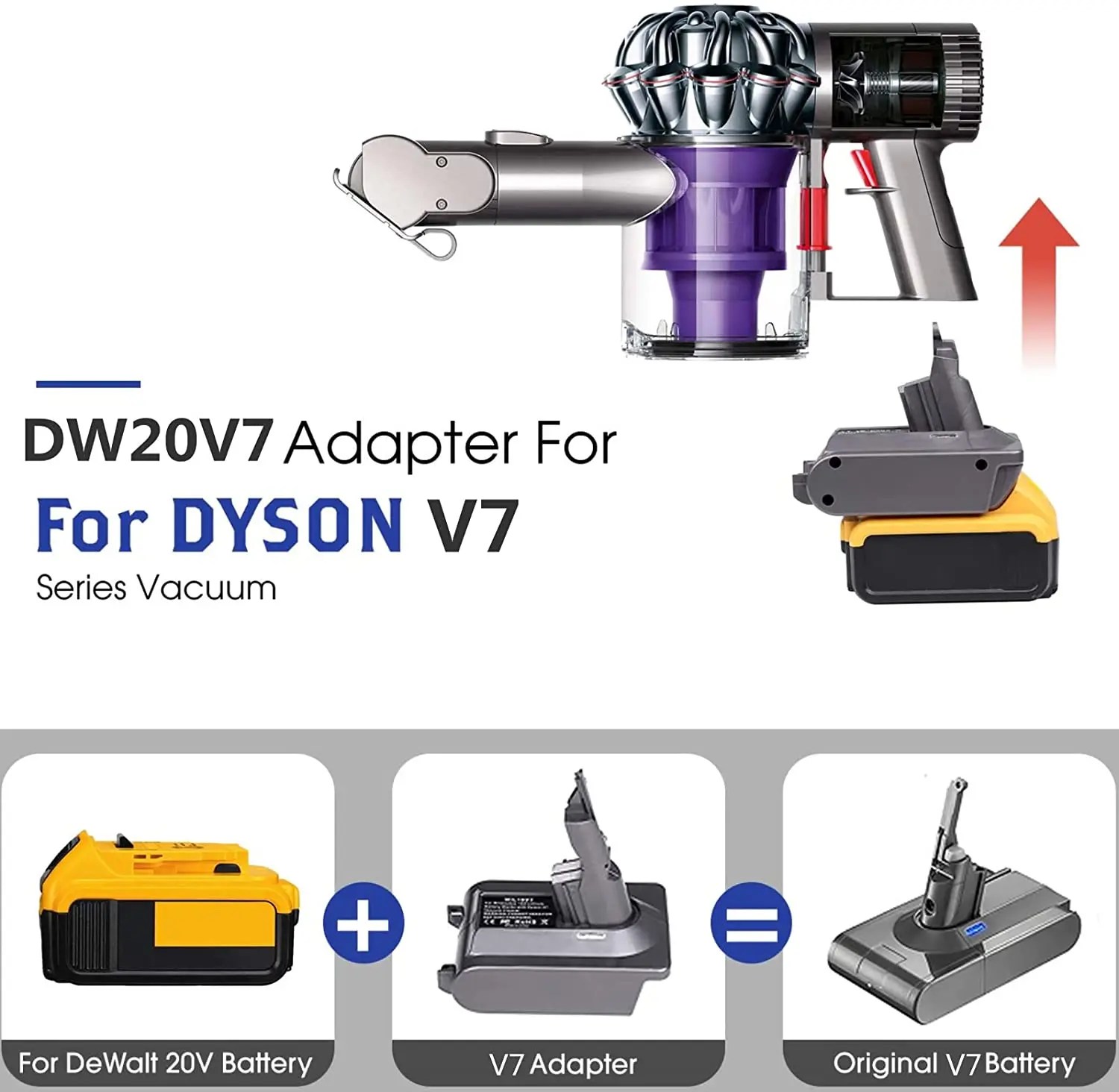 Urun Battery Adapter for Dyson V7 Vacuum Cleaner Compatible with DeWalt