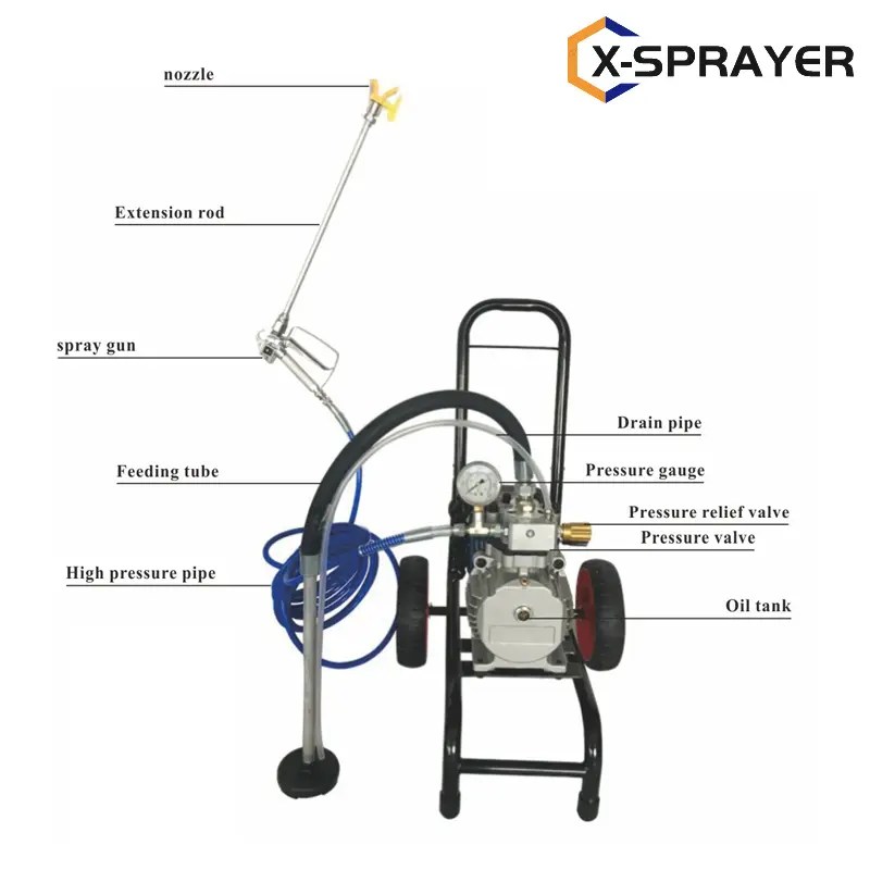 China OEM High Quality Airless Paint Sprayer Pressure Factories
