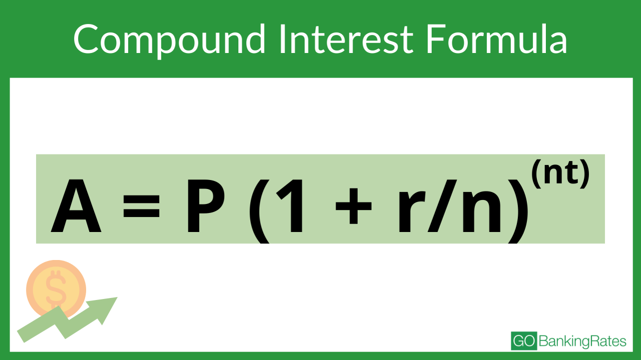 What Is Compound Interest? A Guide To Making It Work for You, Not