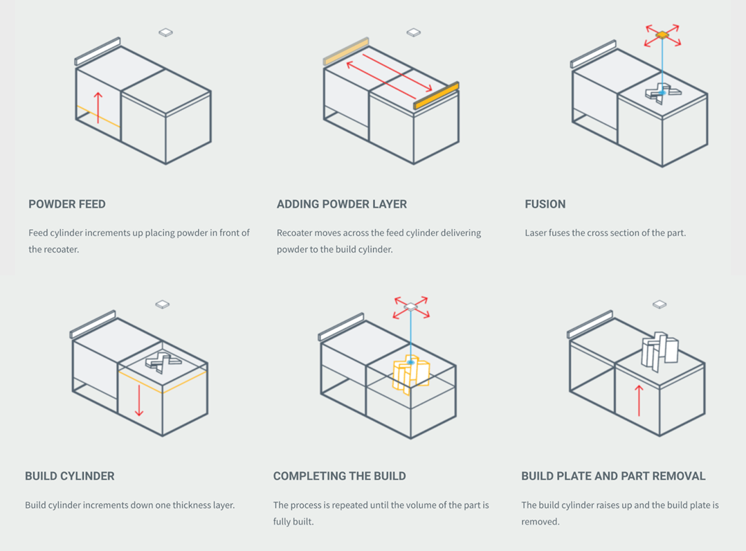 3D Printing with Xact Metal Affordable Metal Additive Manufacturing