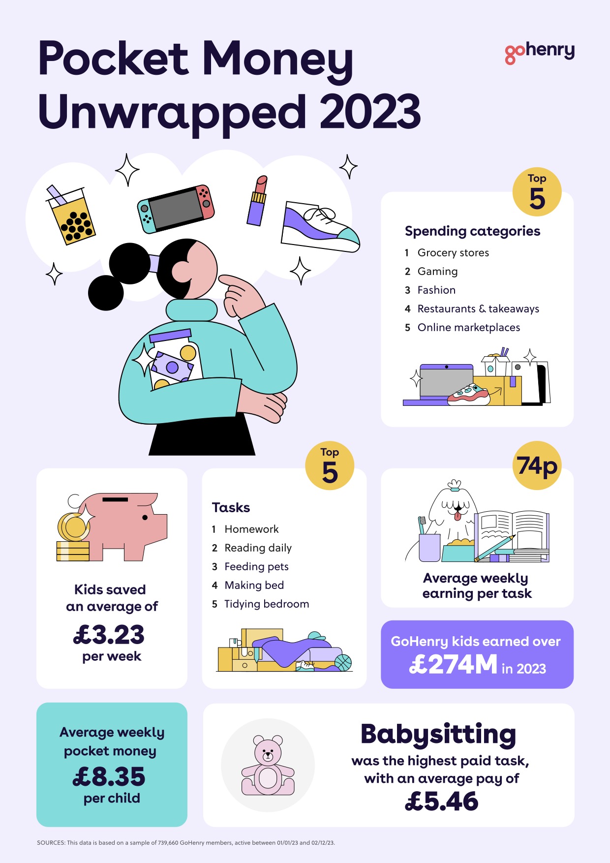 Pocket money unwrapped GoHenry