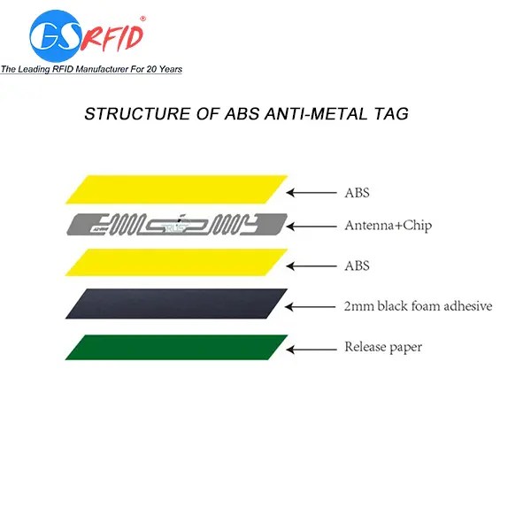 China UHF ABS Passive RFID Antimetal tag factory and manufacturers