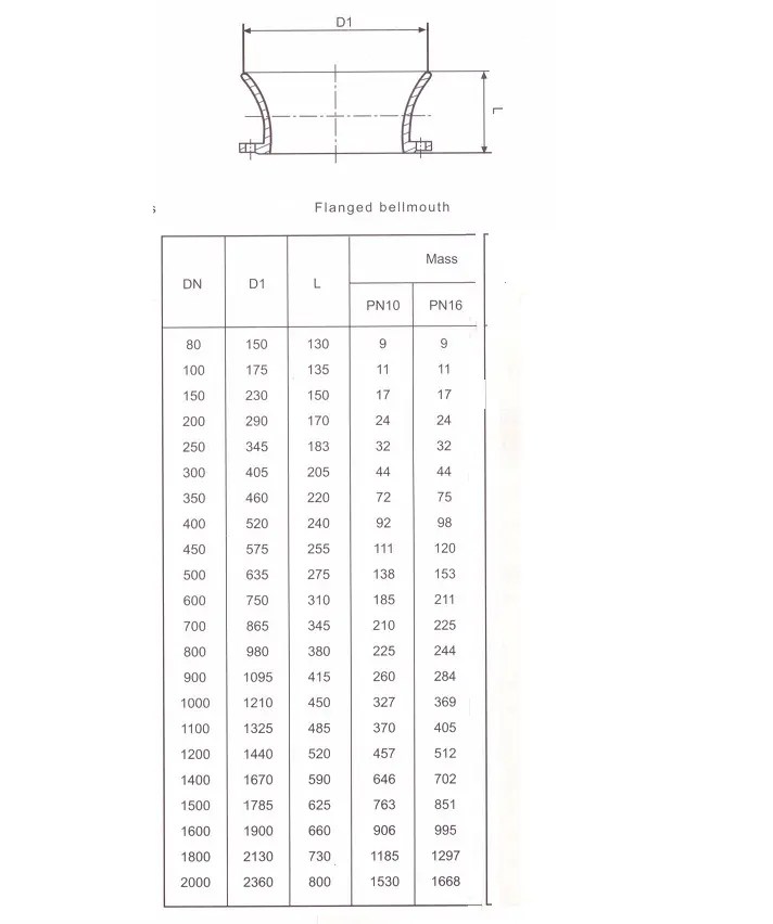 flanged bell mouth factory and suppliers SNODE