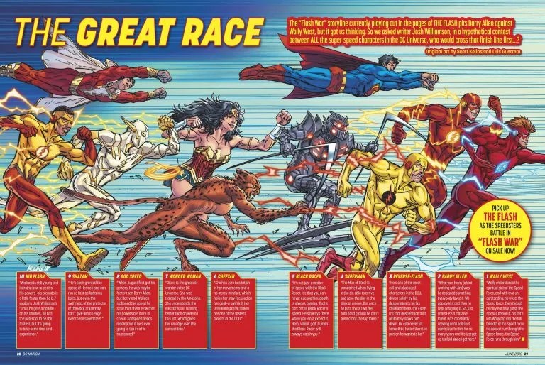 The fastest superheroes in the DC universe (ranked)