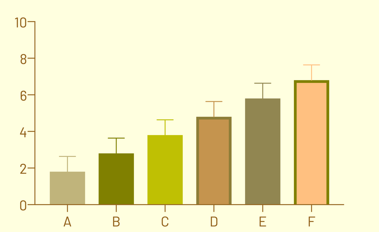 New Color Schemes that are (hopefully) Visually Appealing FAQ 2151