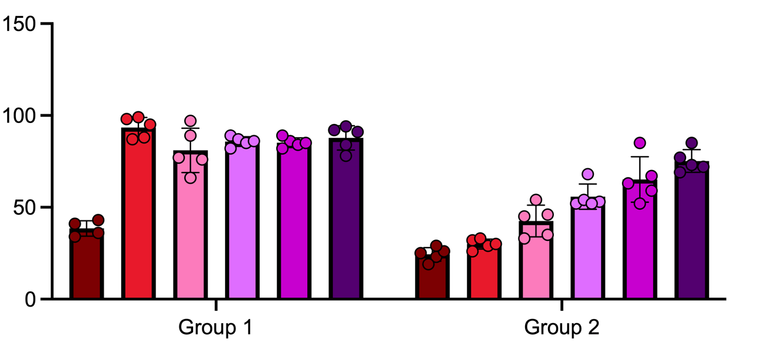 Colorblind safe color schemes and color transparency FAQ 2234 GraphPad