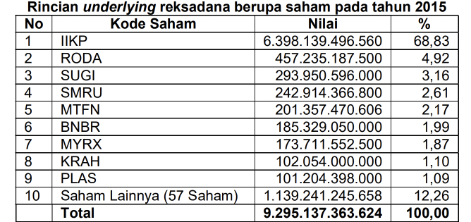 Bagaimana Saham Hanson International dan Reksa Dana Merugikan Jiwasraya Bagaimana Saham Hanson International dan Reksa Dana Merugikan Jiwasraya
