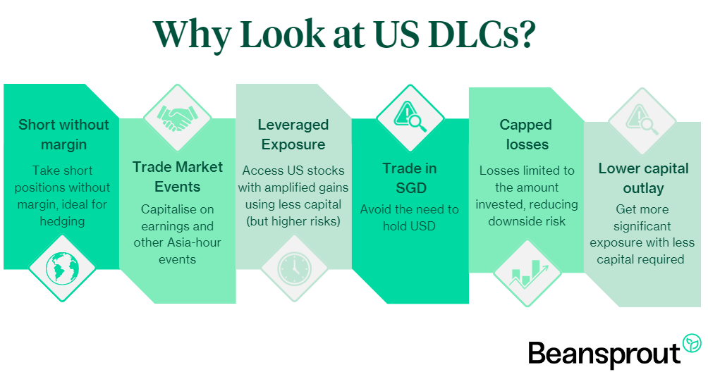 How to use US Magnificent 7 stock DLCs to boost your trading strategies