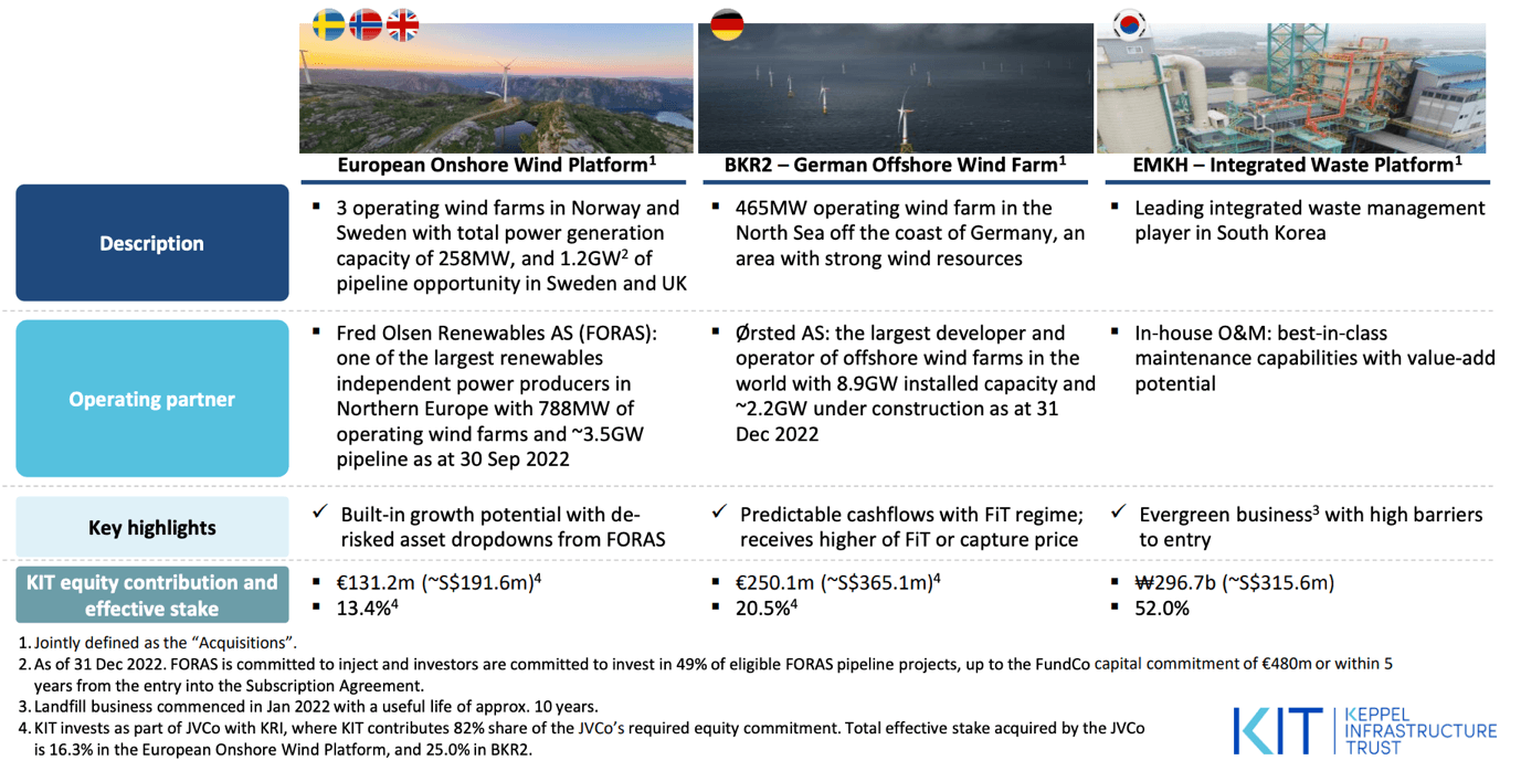 Keppel Infrastructure Trust (KIT) Preferential Offering What should unitholders do