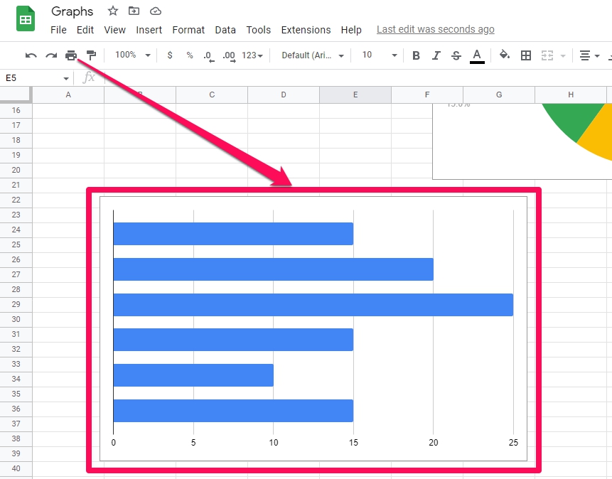 How To Use Charts (Graphs) in Google Sheets