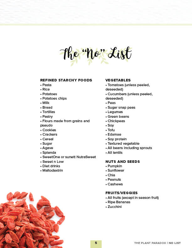 Dr. Gundry Approved Foods (an easy, printfriendly list)