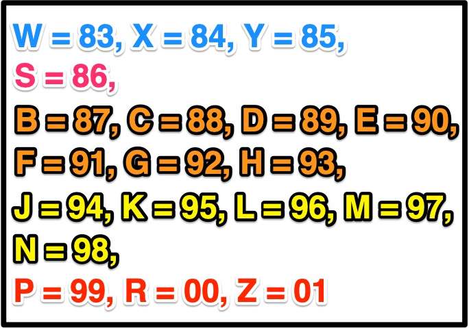Trane Furnace Age: How to Read the Serial Number