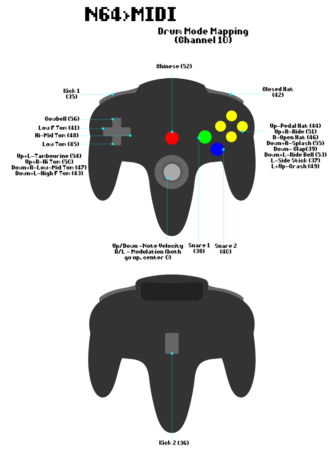N64 and Gamecube Controller MIDI Interfaces Hackaday.io