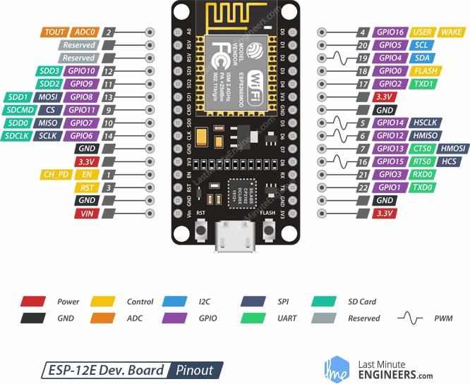 Files Using the NodeMCU SPI with PN532 Hackaday.io
