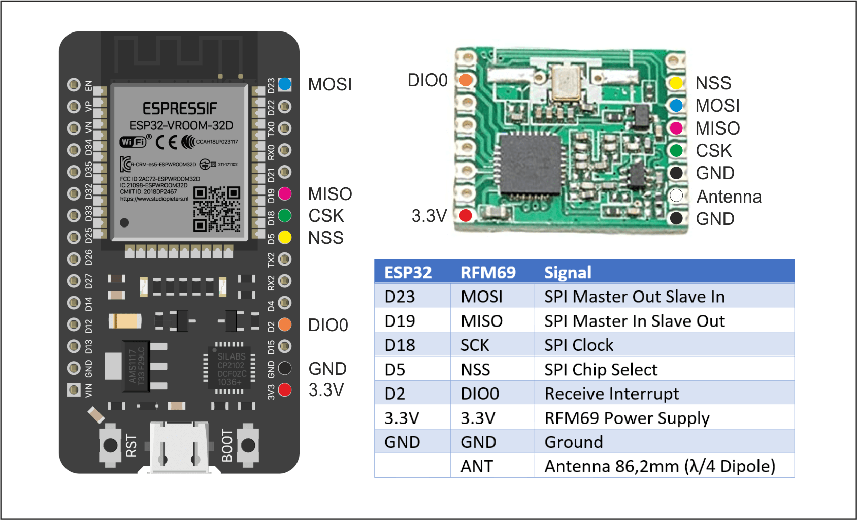 Gallery Davis Weather Station 2 MQTT Gateway Hackaday.io