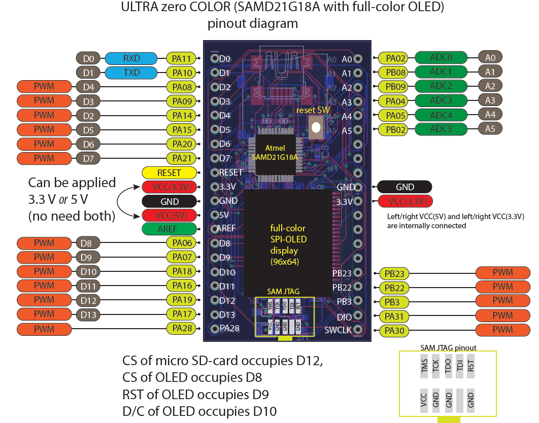 ULTRA ZERO COLOR Hackaday.io