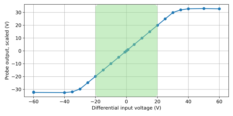 Gallery | PD150 | Hackaday.io