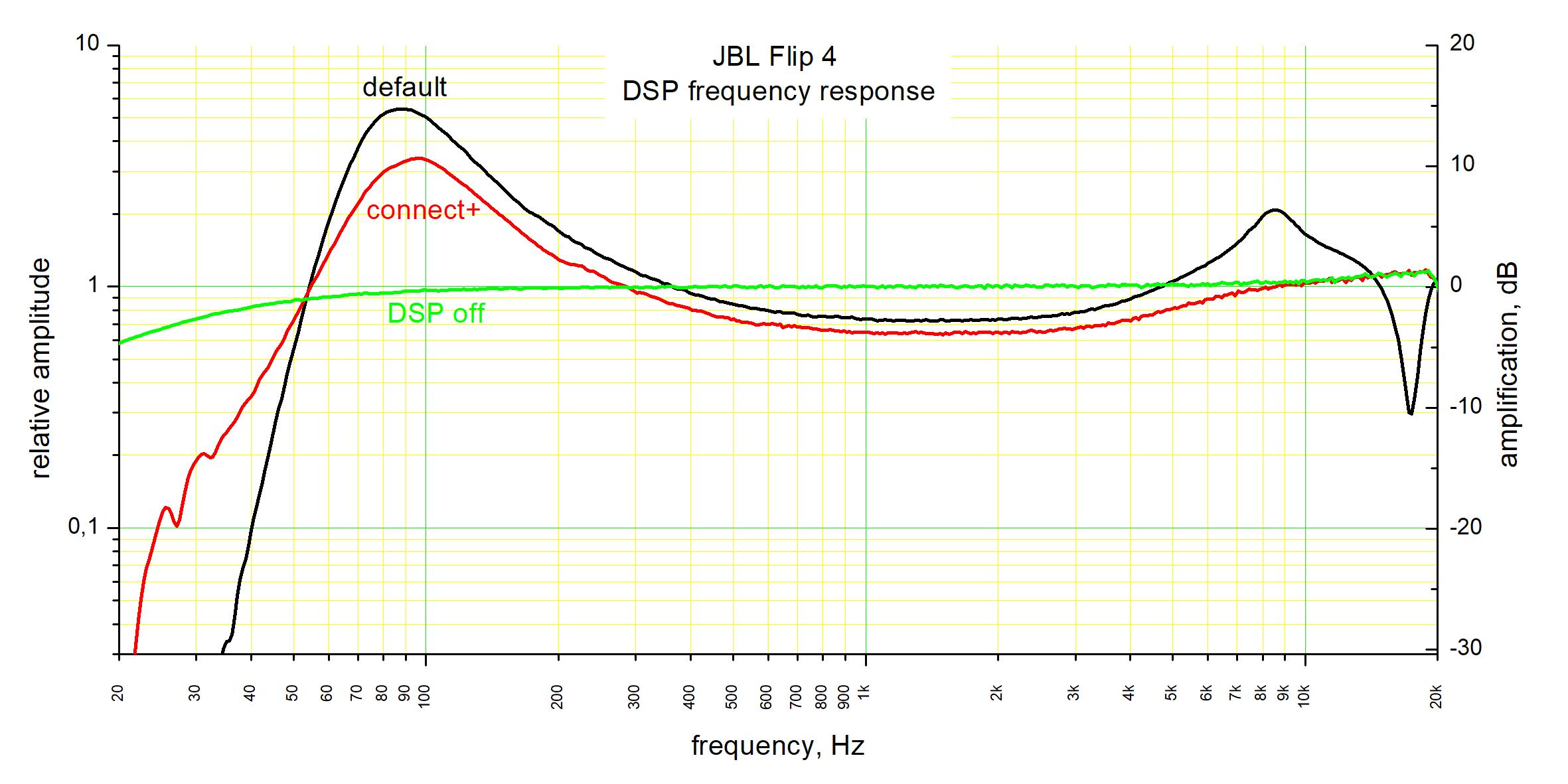 Reverseengineering JBL flip 4 Details Hackaday.io