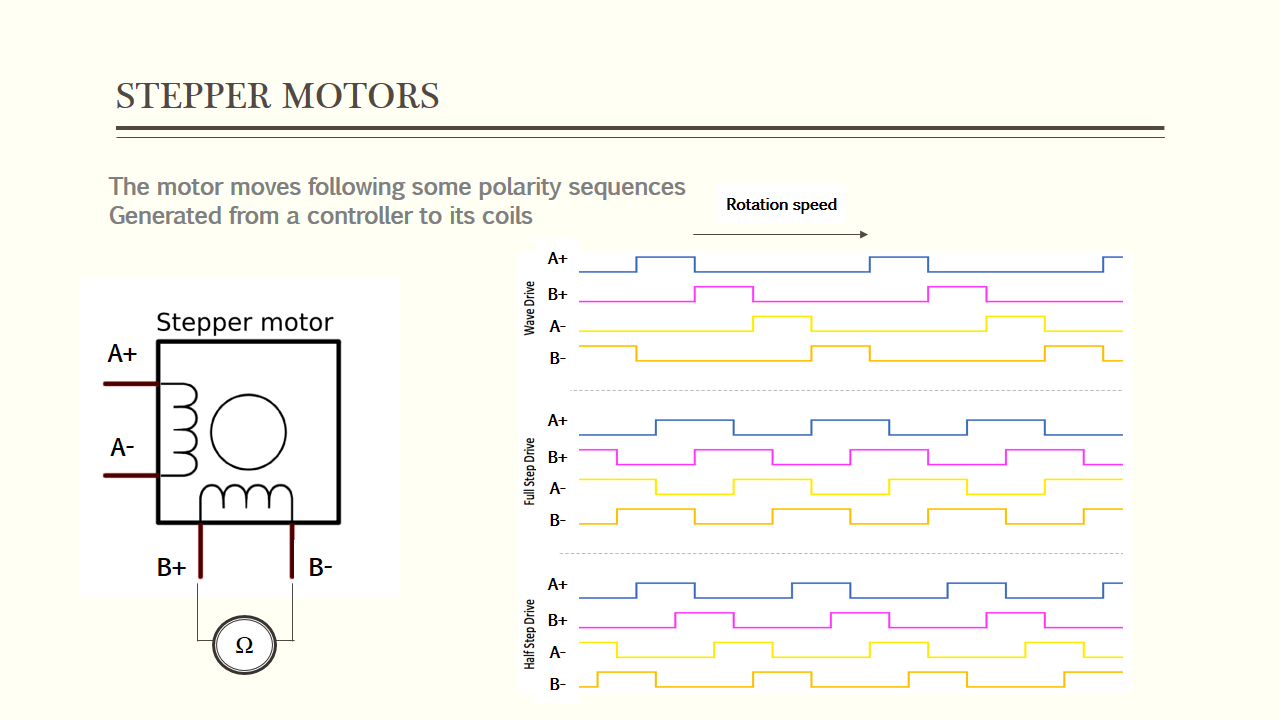 Large Stepper Motor Control A4988 Hackaday.io