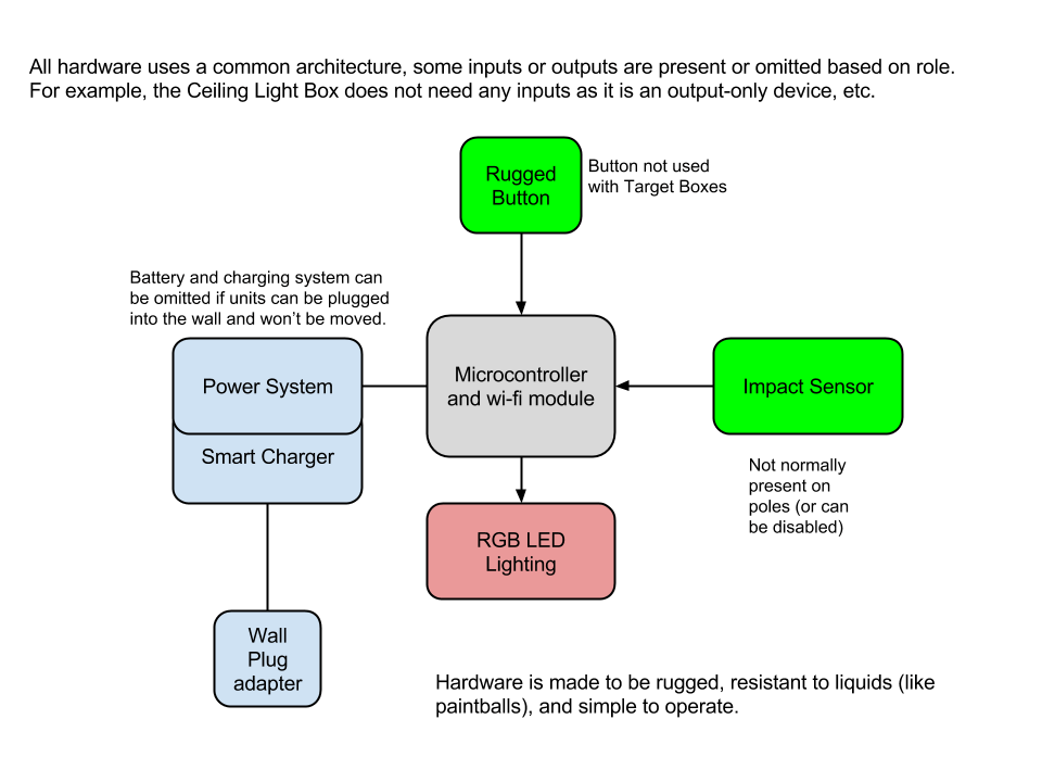 Game Lights! Enhanced Paintball Field Props Hackaday.io