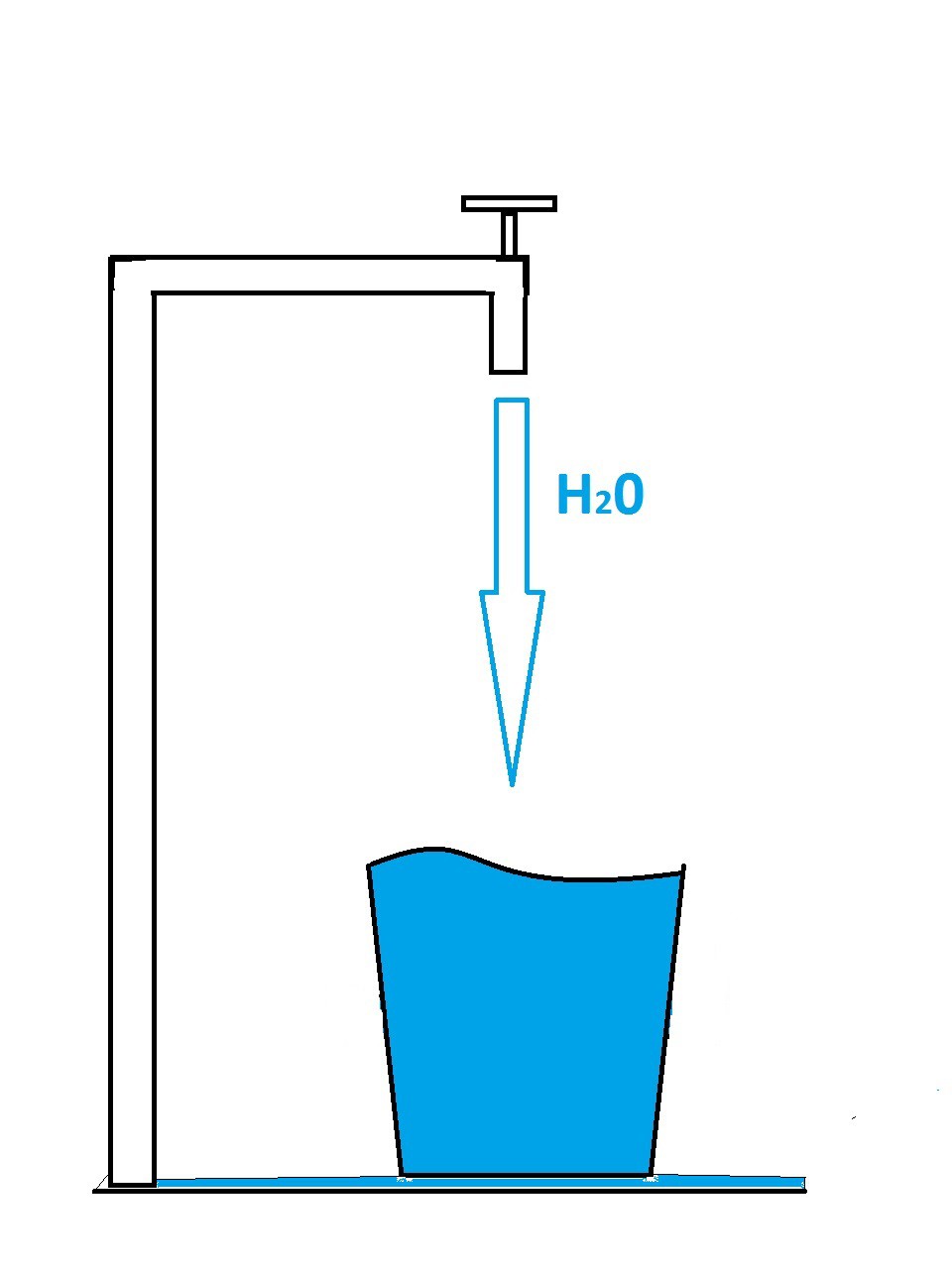 Water bucket overflow collector Hackaday.io