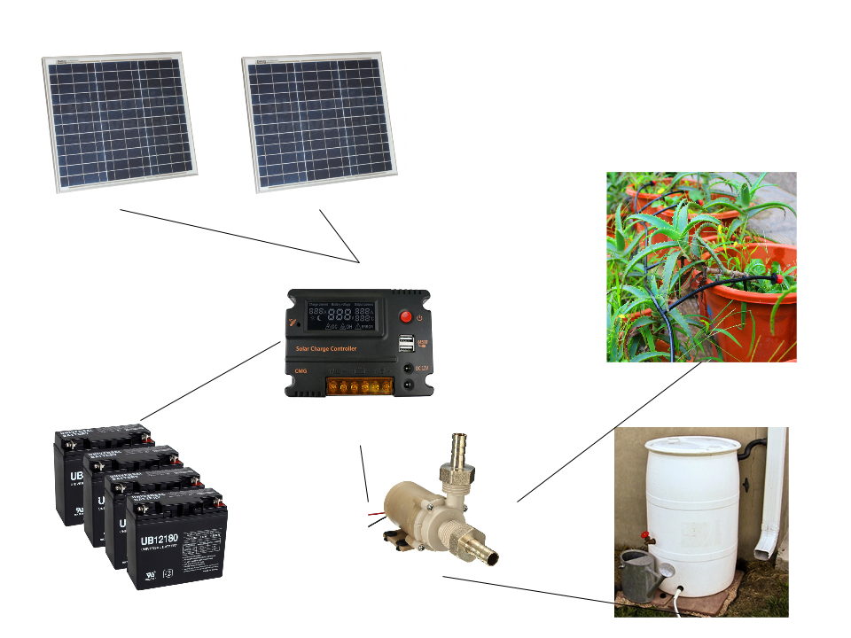 Solar Power Backyard Irrigation System Hackaday.io