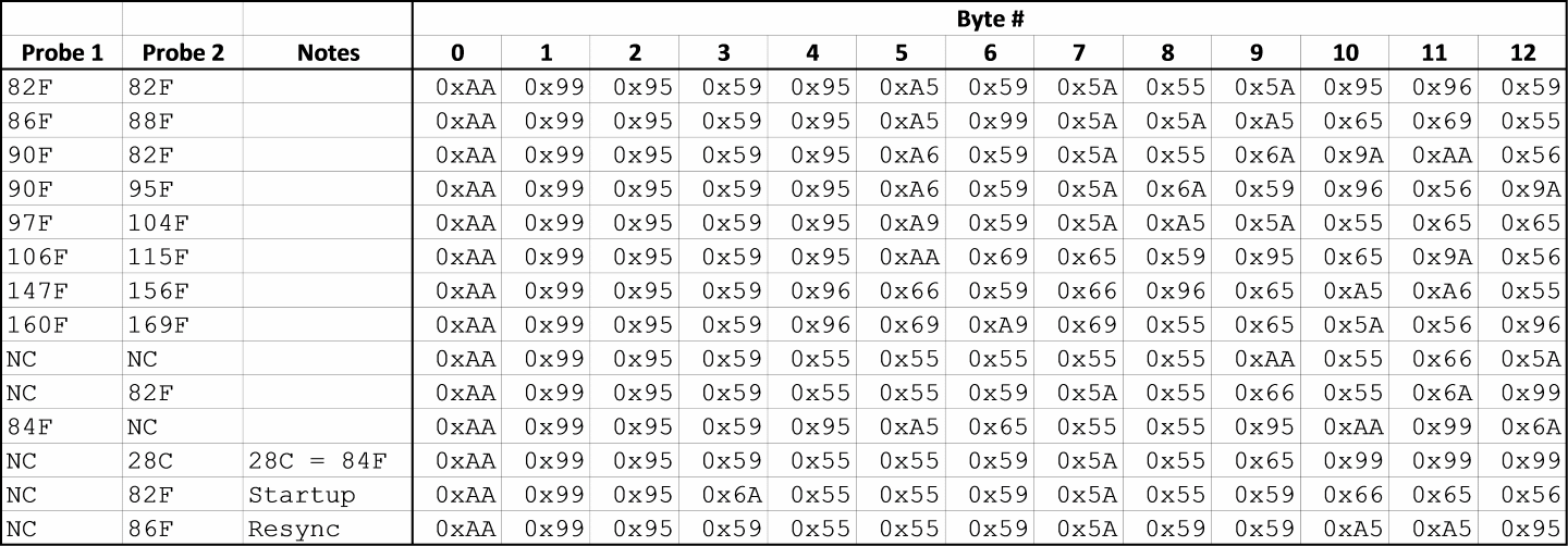 Reverse Engineering the Maverick ET-732 | Hackaday.io