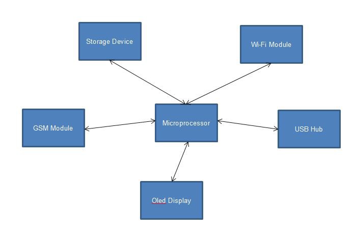 2) USB Controller: REV A Schematics | Details | Hackaday.io