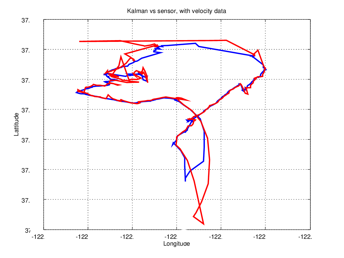 Kalman Filters, and so on Details Hackaday.io