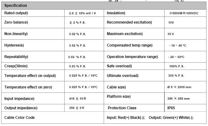 Weigh Scale Error Analysis | Details | Hackaday.io