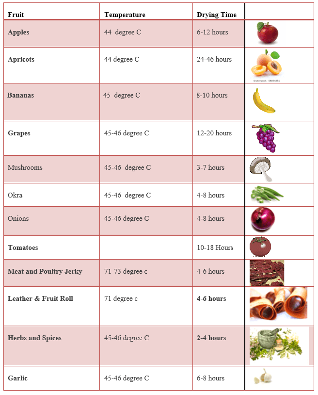 Gallery Food dehydrator Hackaday.io