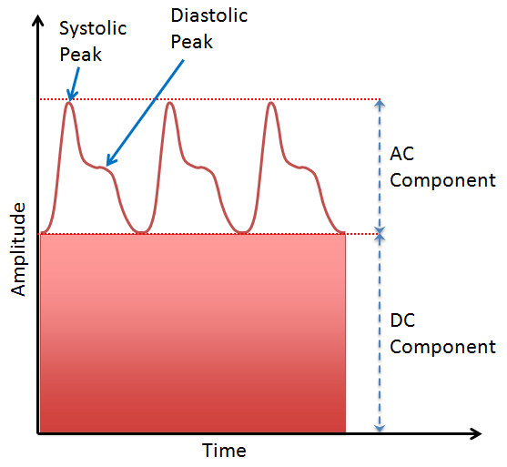 Basic theory of PPG Details Hackaday.io