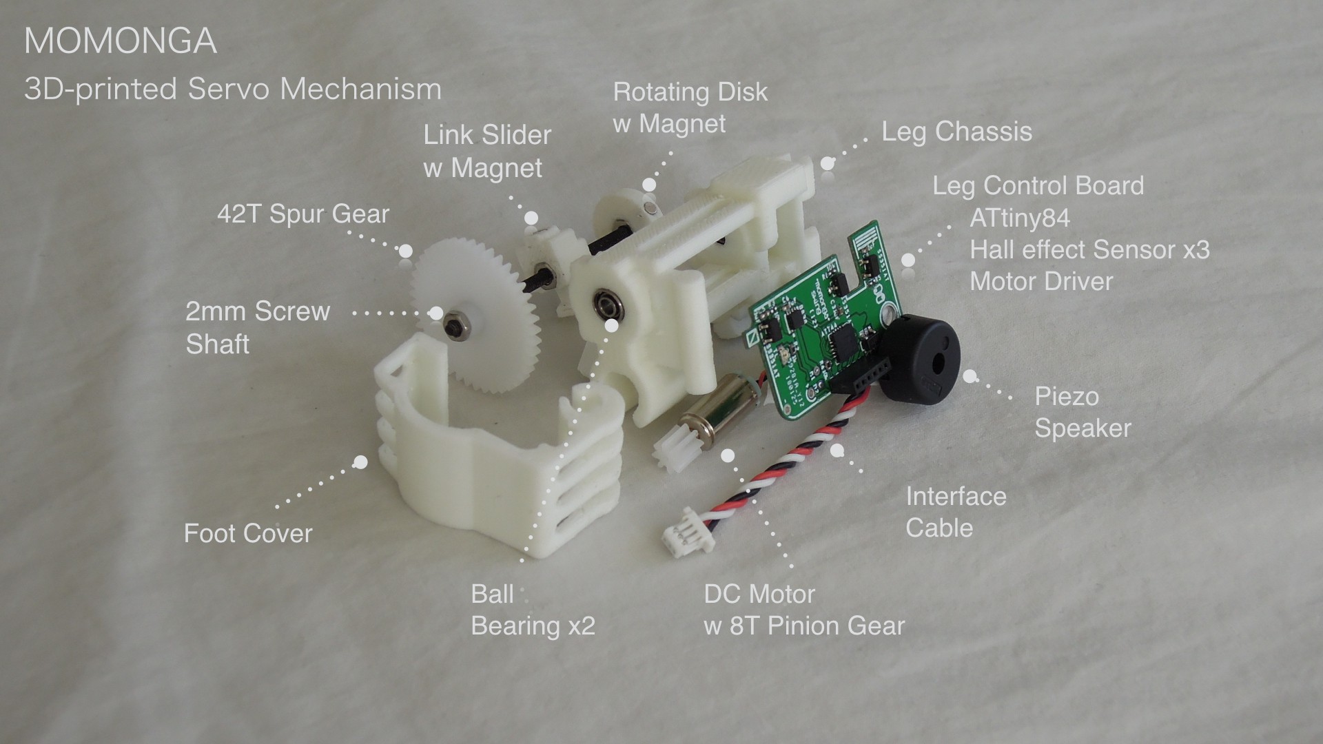 Gallery 3D Printed Servo Motor Hackaday.io