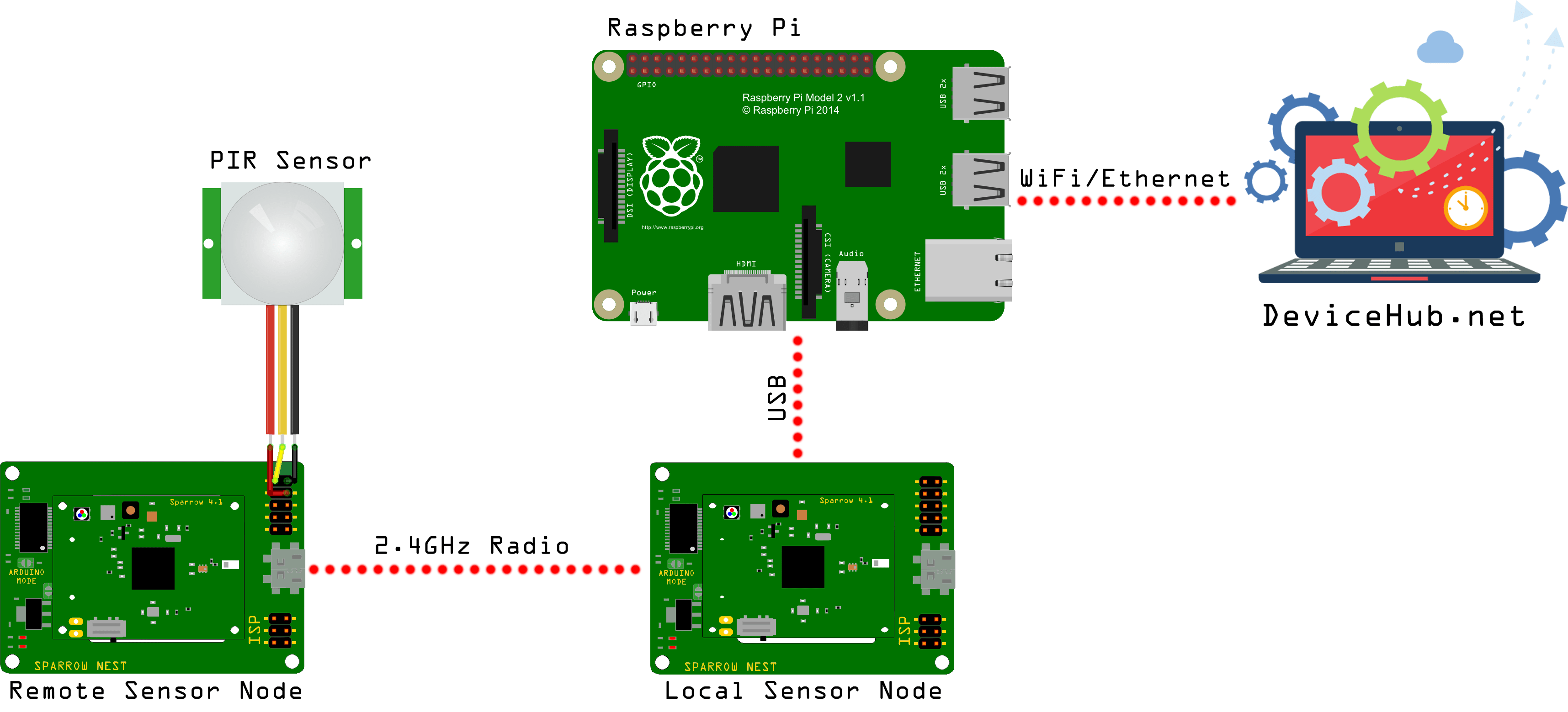 Home Monitoring With Wireless Sensor Nodes Hackaday.io