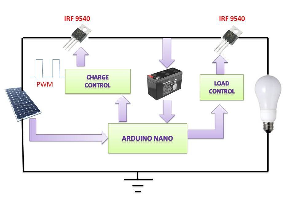 ARDUINO PWM SOLAR CHARGE CONTROLLER | Hackaday.io