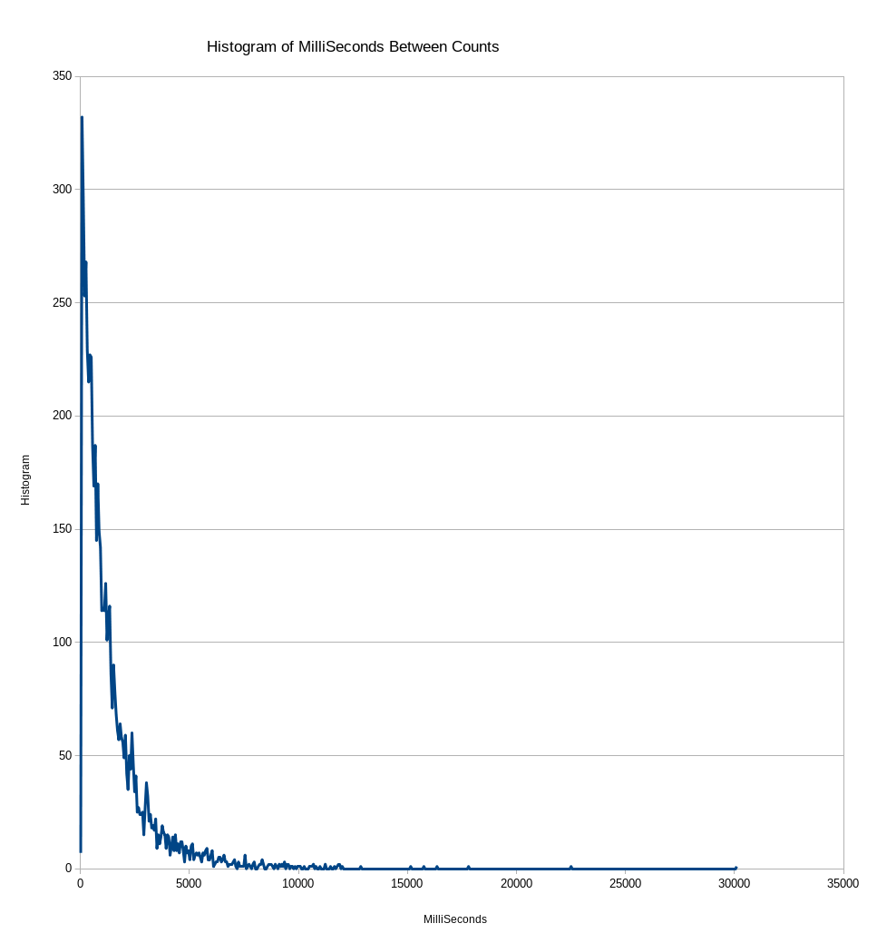 Gallery Geiger Counter Hackaday.io
