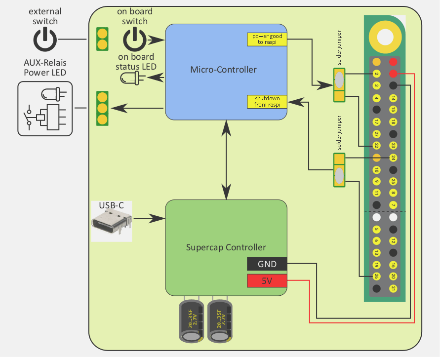 Gallery Raspberry Pi SuperCapacitor UPS with Power Switch Hackaday.io