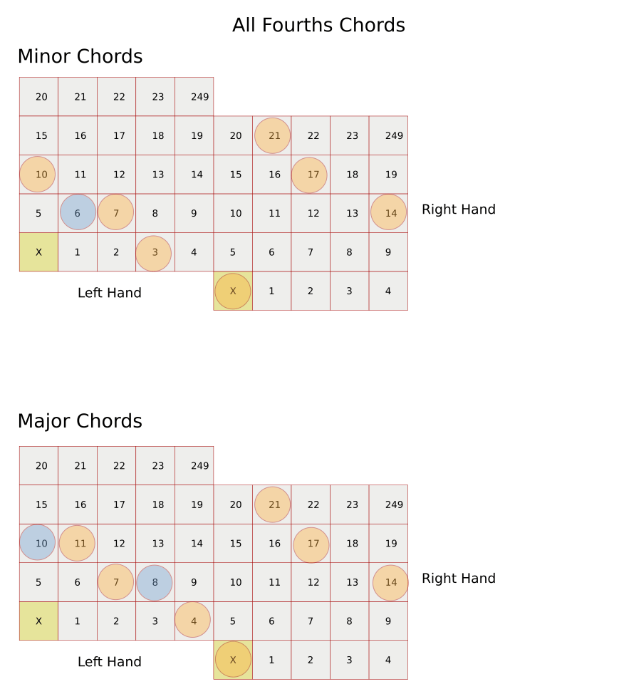 Isomorphic Midi Keyboard Hackaday.io
