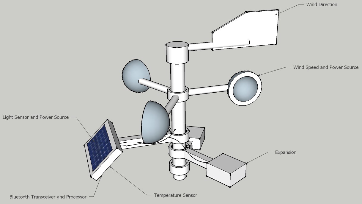 Low Cost Weather Station Hackaday.io
