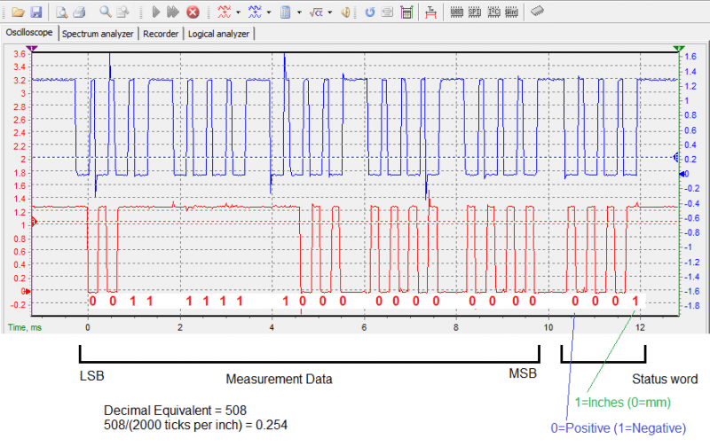 The Digital Dial Indicator and How to Read From It Details Hackaday.io
