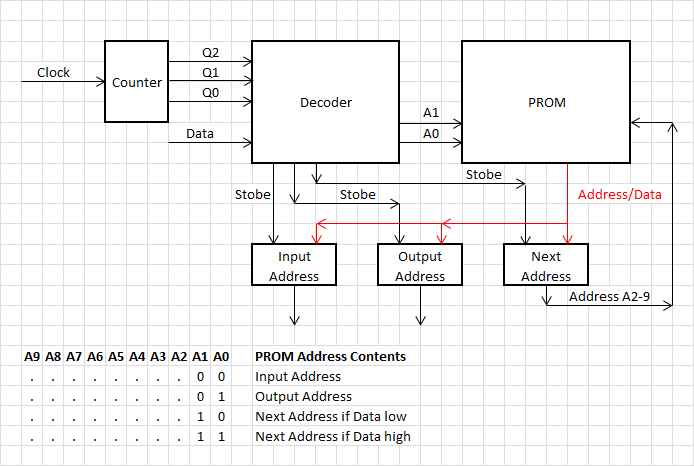 Gallery | One Bit CPUs | Hackaday.io