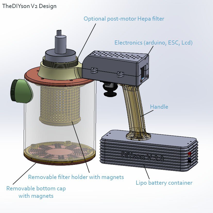 Gallery The DIYson, an open source Cyclone vacuum cleaner Hackaday.io
