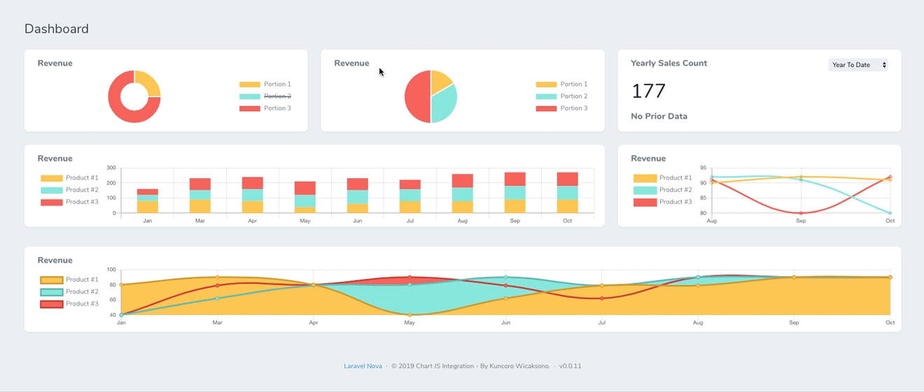 Laravel Nova Dashboard with Customizable Chart HackerNoon