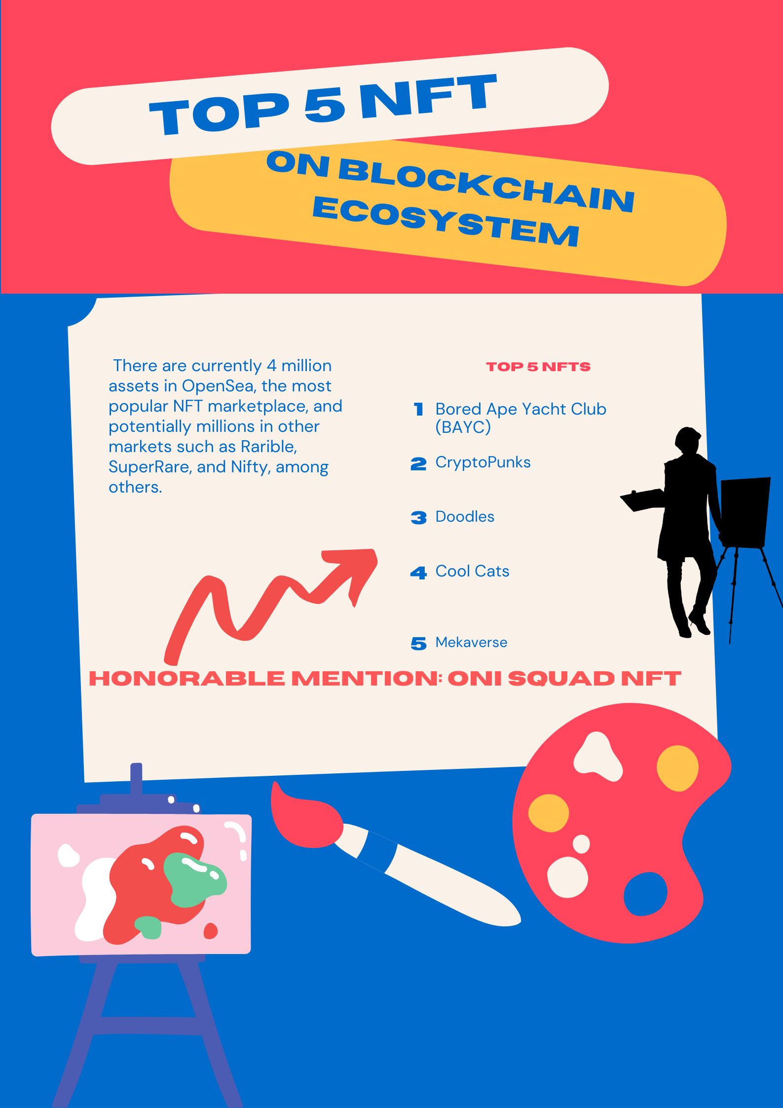 Top 5 NFT Collections on a Blockchain Ecosystem