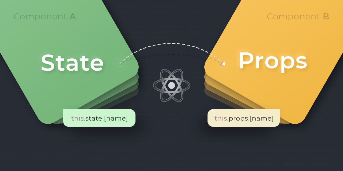 React State vs Props Understanding the Difference HackerNoon